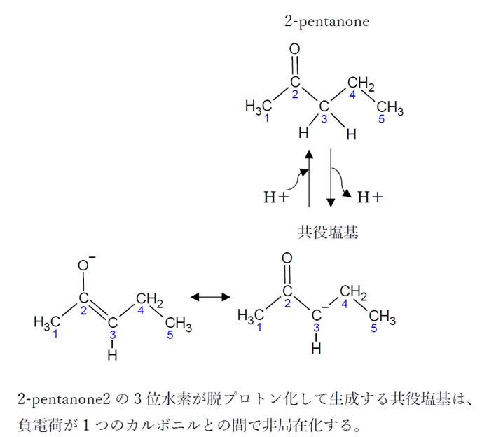 α水素の脱プロトン化 酸性度の比較　91回薬剤師国家試験問9d